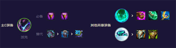 云顶之弈s8.5黑客妖姬怎么玩的2