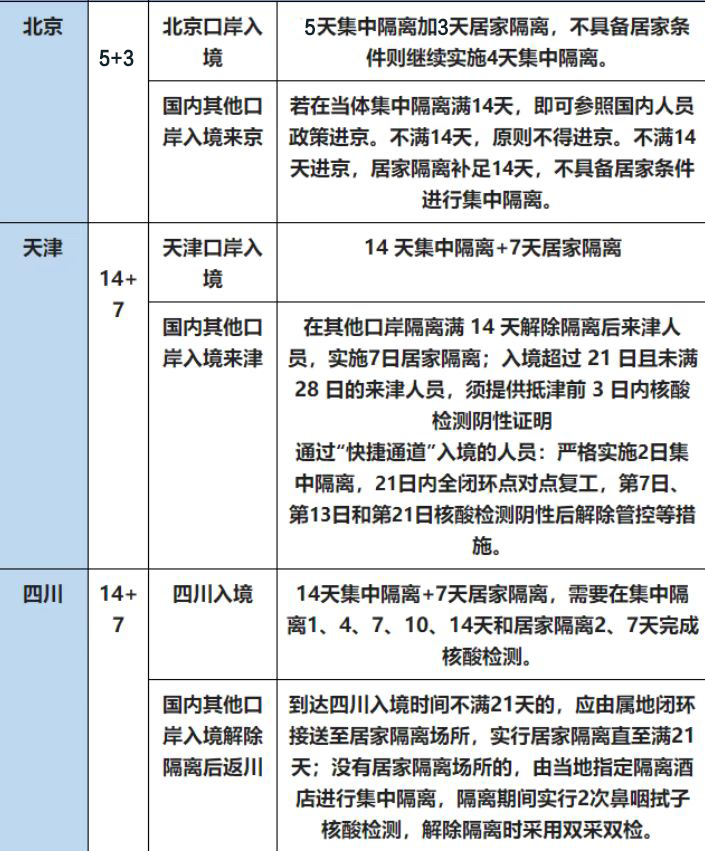 从国外回国人员需要隔离多少天 国外回中国最新隔离政策 