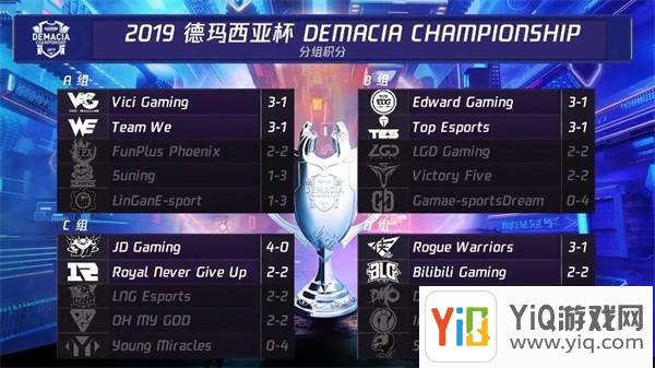 2019德玛西亚杯小组赛圆满结束 兮夜首秀超神阿卡丽